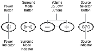 Soundbar Top-Panel Controls