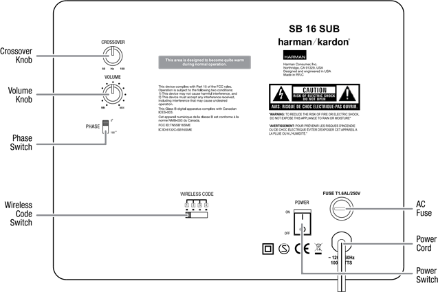 Subwoofer Rear-Panel Controls