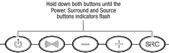 De uit-, surround-, volume lager-, volume hoger- of bronopdracht programmeren - Stap 1