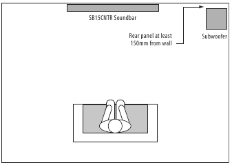 De subwoofer plaatsen