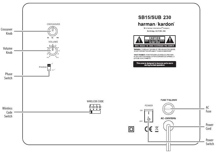 Rear-Panel Controls