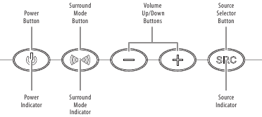 Top-Panel Controls
