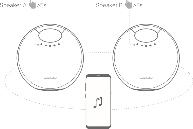 DRAADLOOS DUAL SOUND