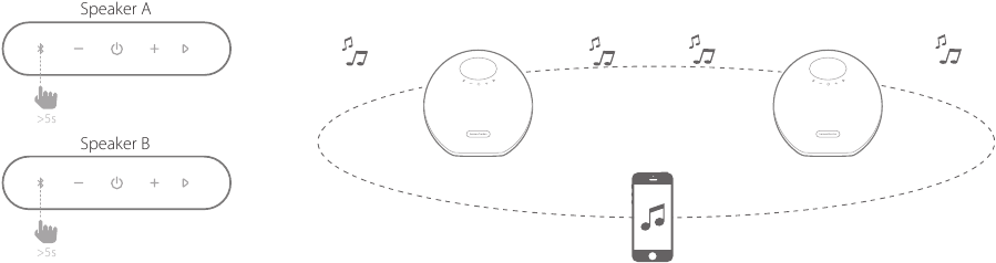 Wireless Dual Sound