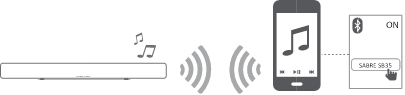 Bluetooth-knop lED brandt continu, het is gekoppeld met het apparaat
