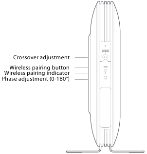 Subwoofer Crossover-aanpassing