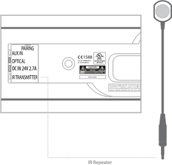 De IR-repeater installeren