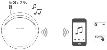 Bluetooth-verbinding