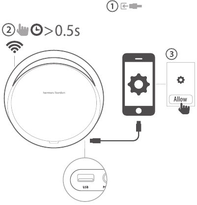 iOS