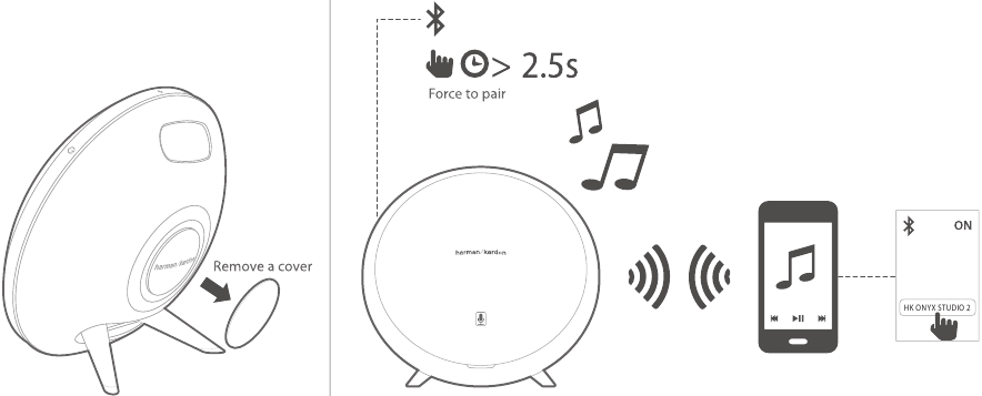 Bluetooth