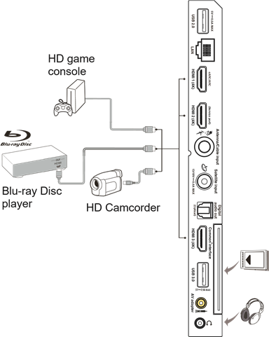 Sluit Blu-ray Disc-speler, HD-spelconsole, HD-camcorder, hoofdtelefoon, CI-module aan