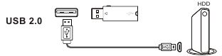 USB 2.0-aansluiting