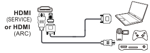 HDMI-poort