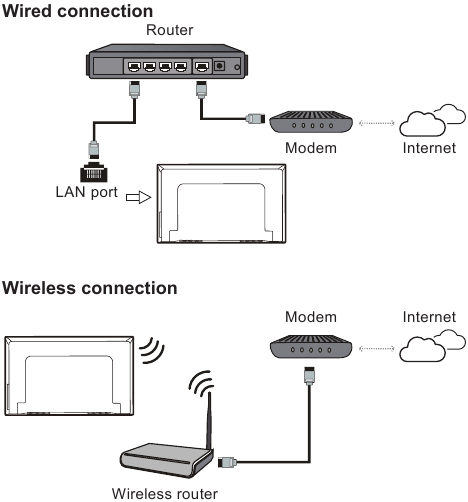 Verbinding maken met het internet