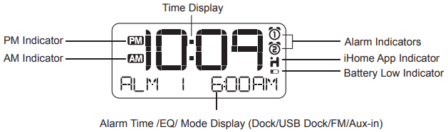 Display
