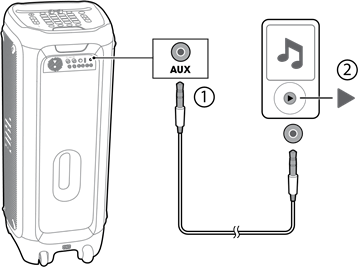 AUX-aansluitingen