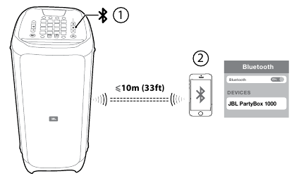 Bluetooth-aansluitingen