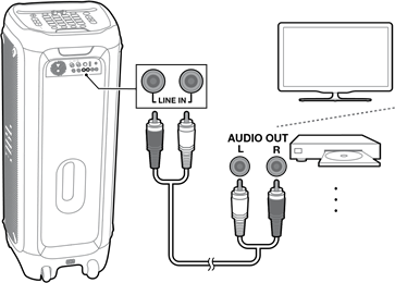 LINE IN-aansluitingen