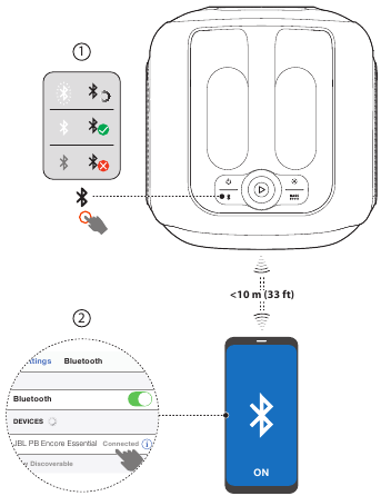 Bluetooth-verbinding