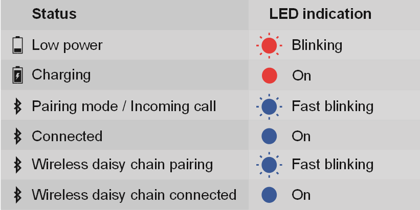 LED-indicatie