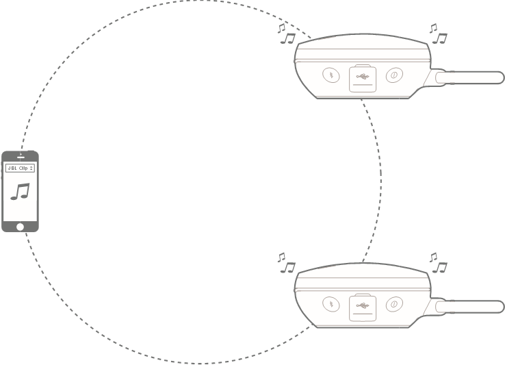 Draadloze daisy chain - Stap 3