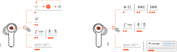 Bedieningselementen beschikbaar in Bluetooth-verbinding