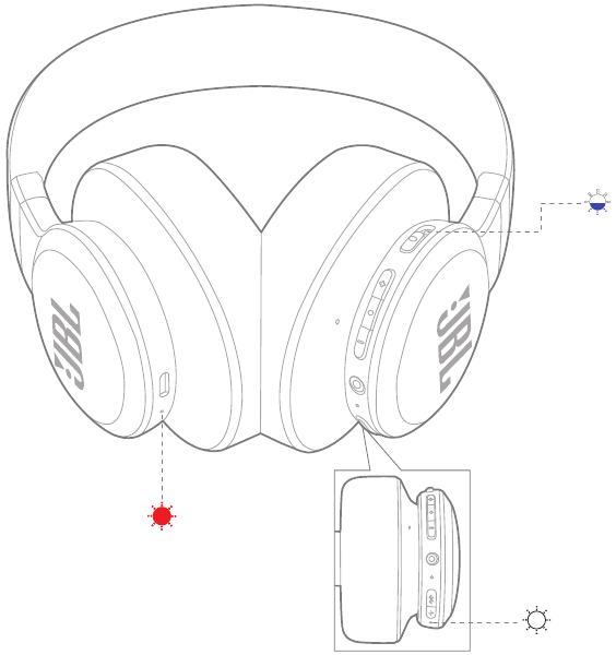 LED-gedrag