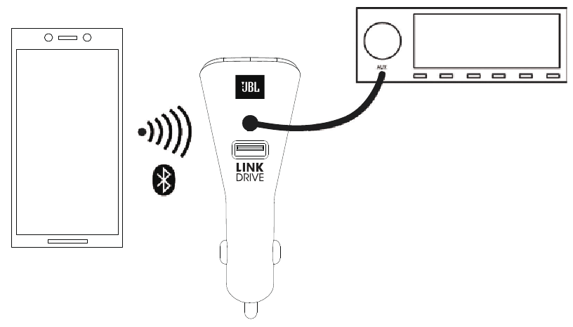 AUDIO NAAR UW STEREO VERZENDEN - Stap 1