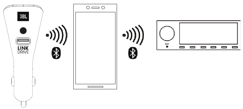 AUDIO NAAR UW STEREO VERZENDEN - Stap 2