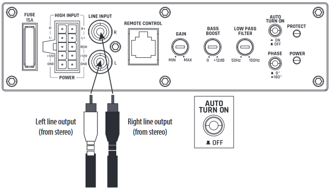 Lijnniveau van aftermarket stereo