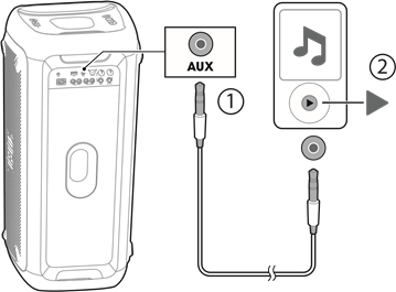 AUX-verbinding
