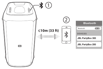 Bluetooth-verbinding