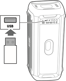 USB-verbinding