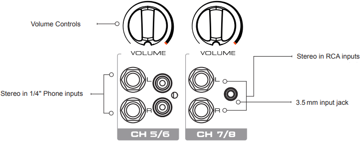 STEREO-INGANGEN