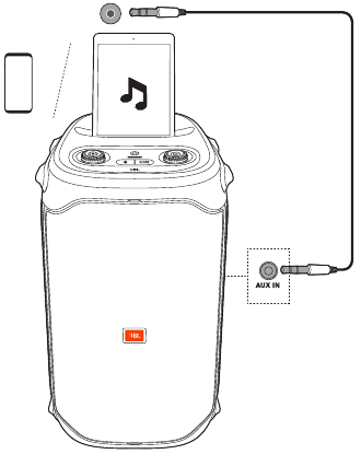 AUX-verbinding