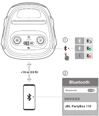 Bluetooth-verbinding