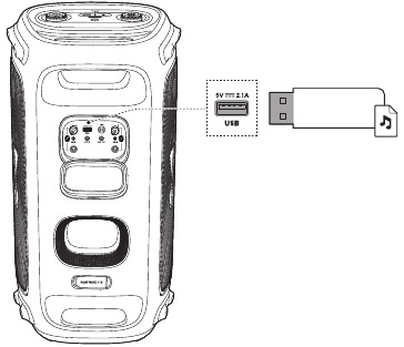 USB-verbinding