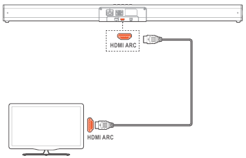 Aansluiten op HDMI (ARC)-aansluiting