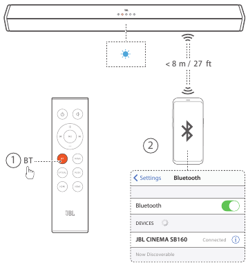 UW SOUNDBARSYSTEEM GEBRUIKEN - Bluetooth gebruiken
