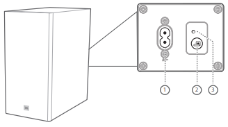 Draadloze Subwoofer