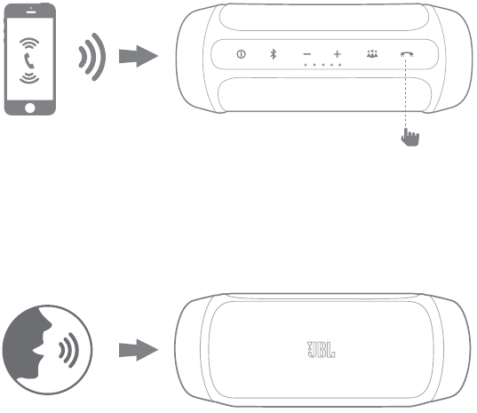 Handsfree