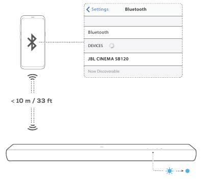 Bluetooth-verbinding