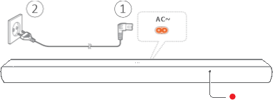 Inschakelen/Automatische stand-by/Automatisch activeren