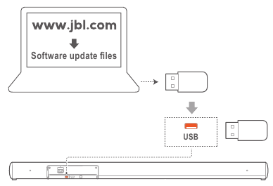 SOFTWARE UPDATE - STAP 1