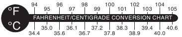 FAHRENHEIT/CENTIGRADE CONVERSIE CHART
