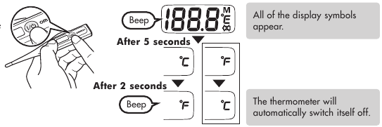 SCHAKELEN TUSSEN FAHRENHEIT/CENTIGRADE