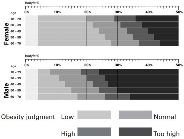 Grafische interpretatie van gemeten VET-percentage