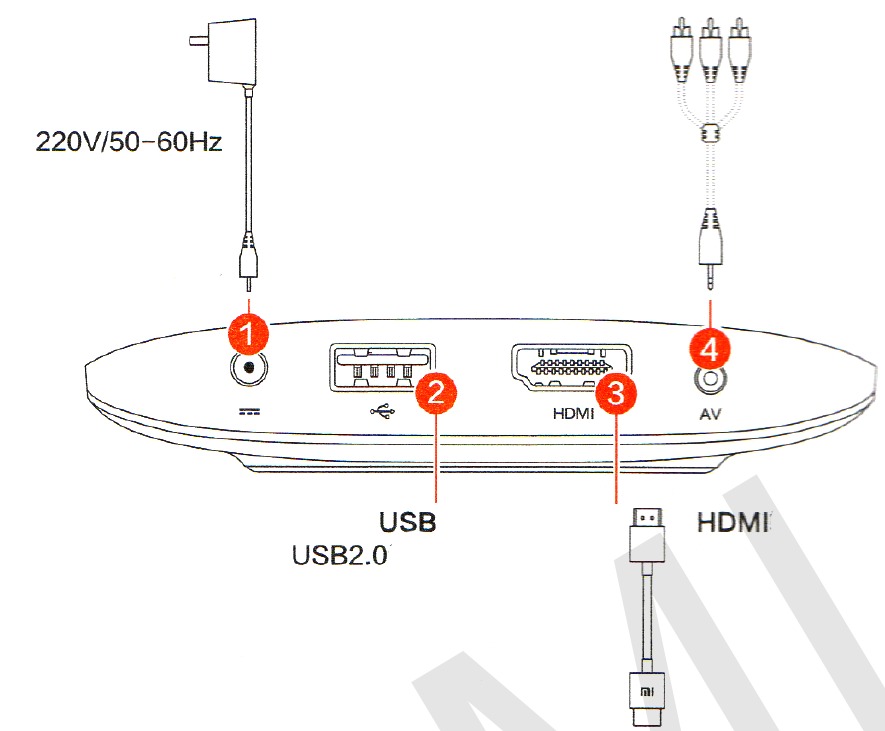 Mi Box interface