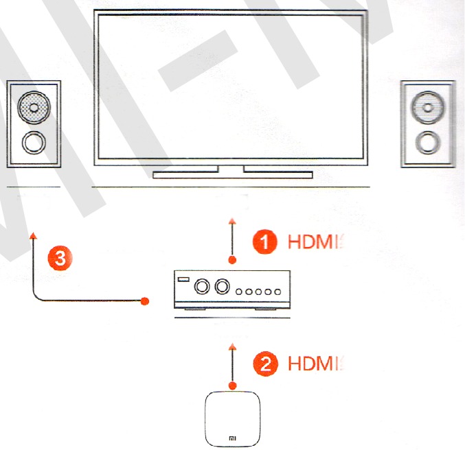 TV-toestel aansluiting