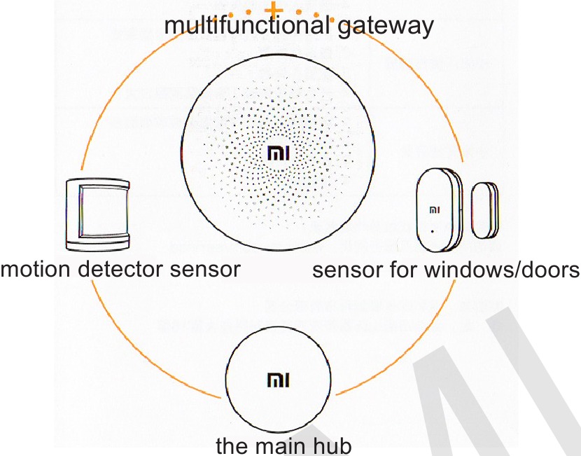 De multifunctionele gateway aansluiten
